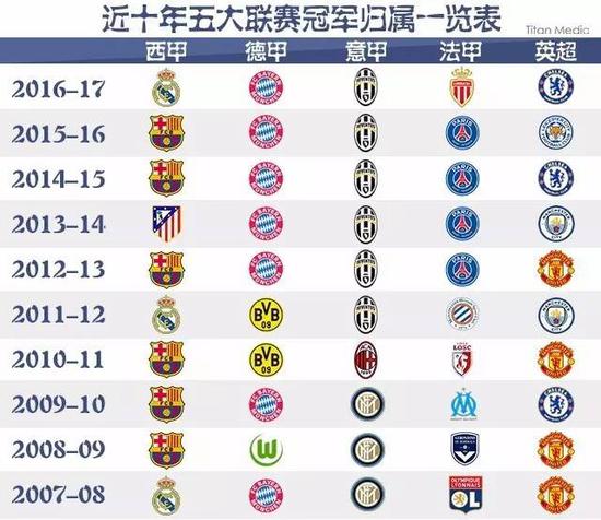 灰熊不仅取